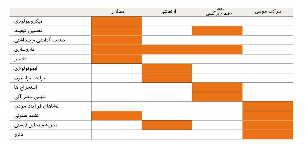 شیکر صفحه ای