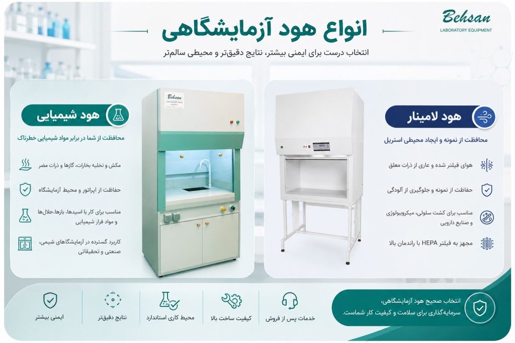 انواع هود آزمایشگاهی