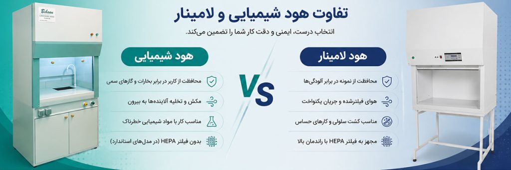 تفاوت هود شیمیایی و هود لامینار