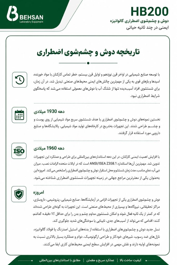 روند توسعه دوش و چشم شوی