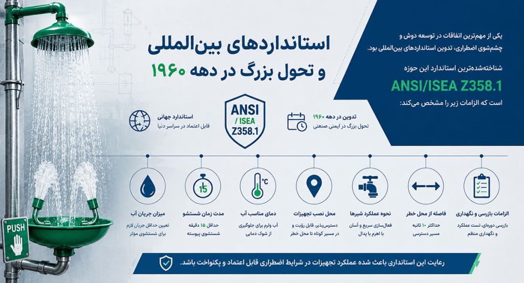 استانداردهای بین المللی دوش و چشم شوی