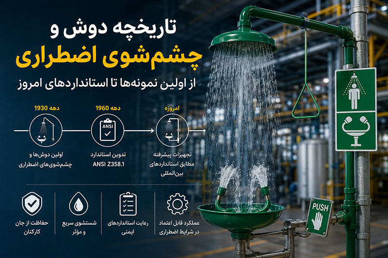 تاریخچه دوش و چشم‌شوی اضطراری