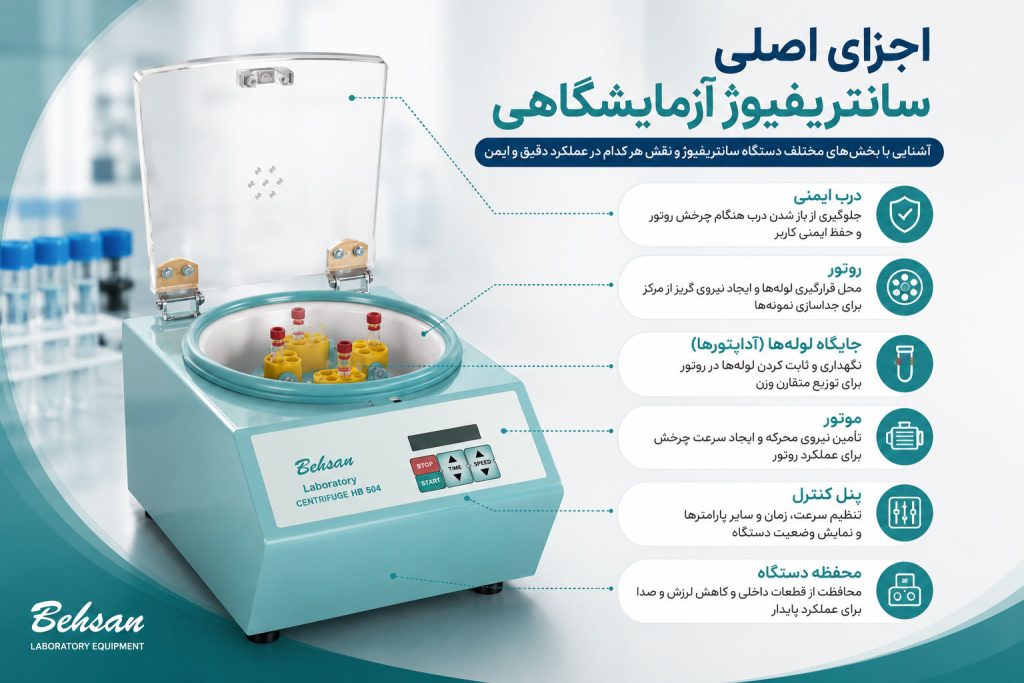 اجزای اصلی سانتریفیوژ آزمایشگاهی