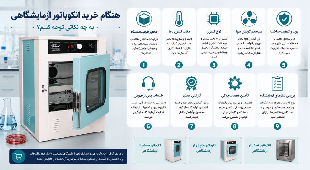 خرید انکوباتور آزمایشگاهی