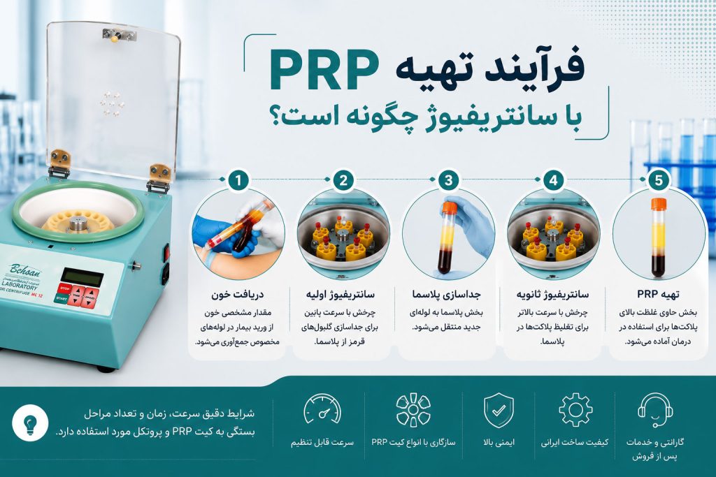 فرآیند تهیه PRP با سانتریفیوژ