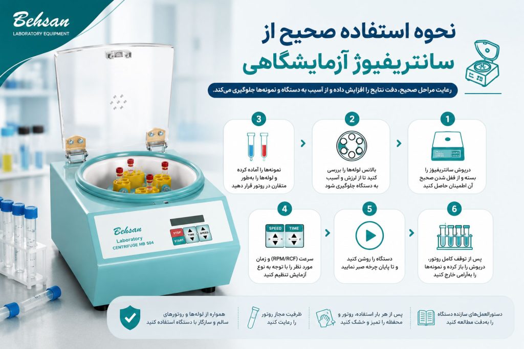 نحوه استفاده صحیح از سانتریفیوژ آزمایشگاهی