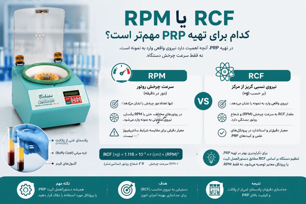 RPM یا RCF؛ کدام برای تهیه PRP مهمتر است