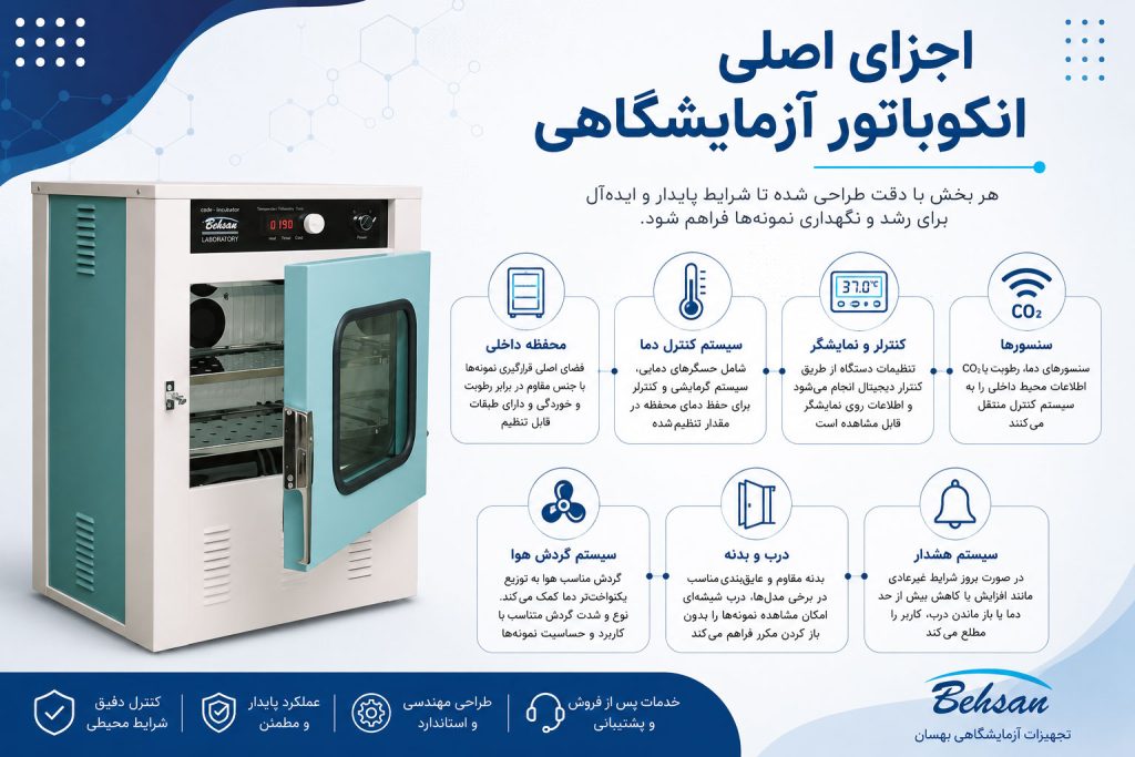 اجزای اصلی انکوباتور آزمایشگاهی