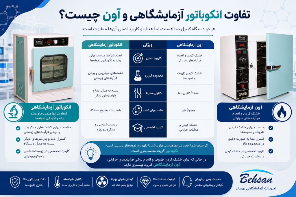 تفاوت انکوباتور آزمایشگاهی و آون